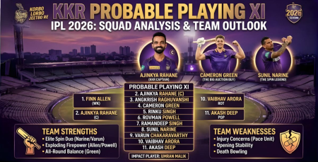 KKR’s IPL 2026 Dream XI: Can Rahane, Green & Narine Deliver Another Title?