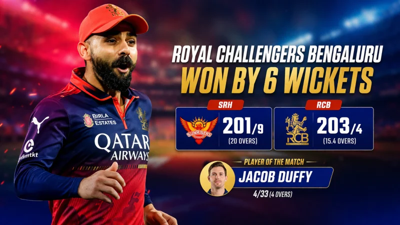 Royal Challengers Bengaluru chase 203 against Sunrisers Hyderabad in IPL 2026, featuring Virat Kohli and match result graphic showing RCB won by 6 wickets
