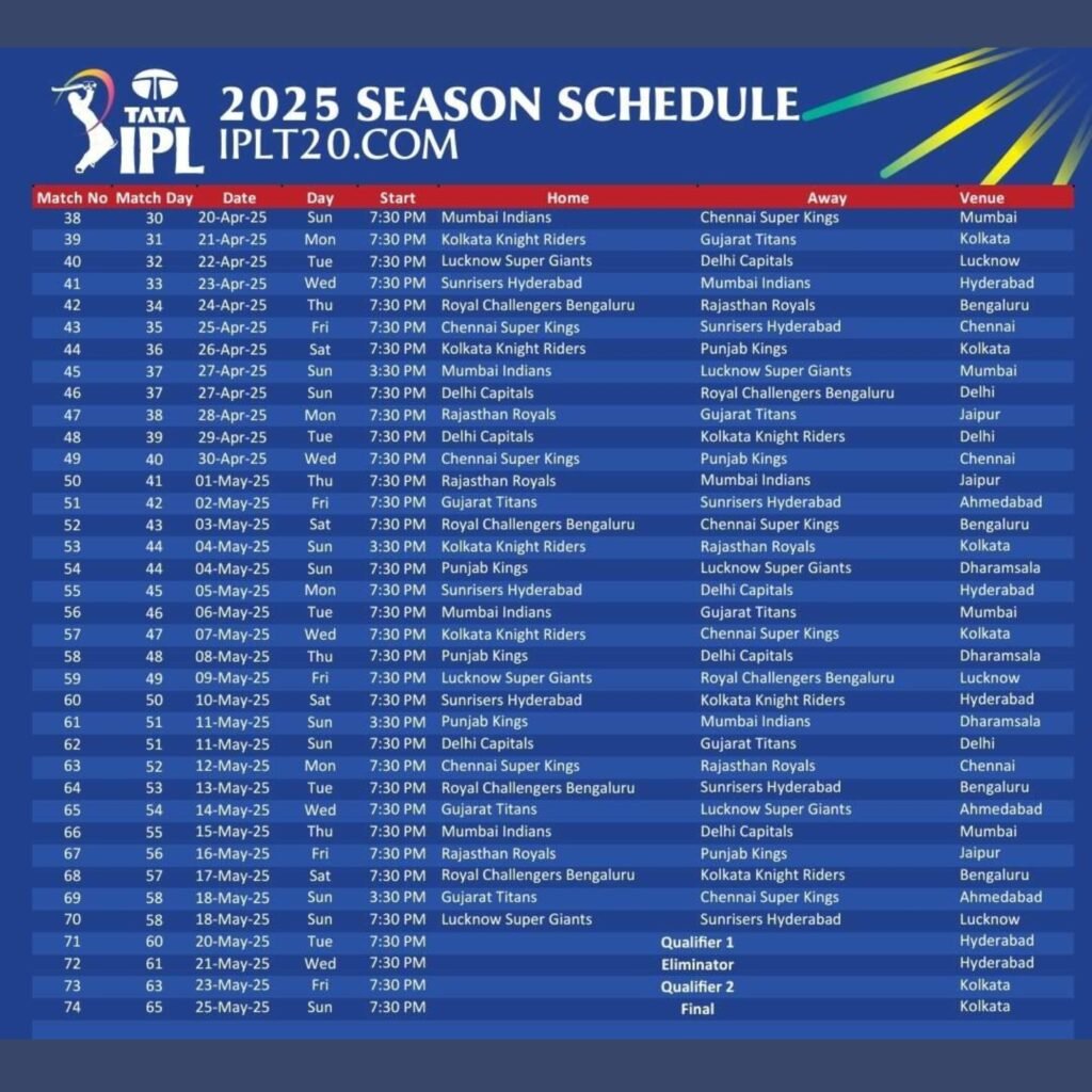 IPL 2025 Schedule